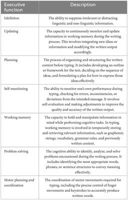 Touch may reduce cognitive load during assisted typing by individuals with developmental disabilities